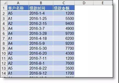 如何用excel做賬齡分析表？