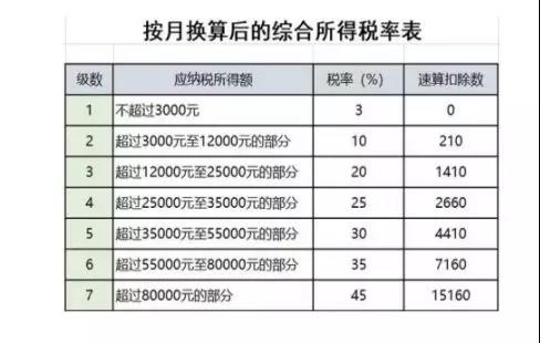 正保會計網(wǎng)校