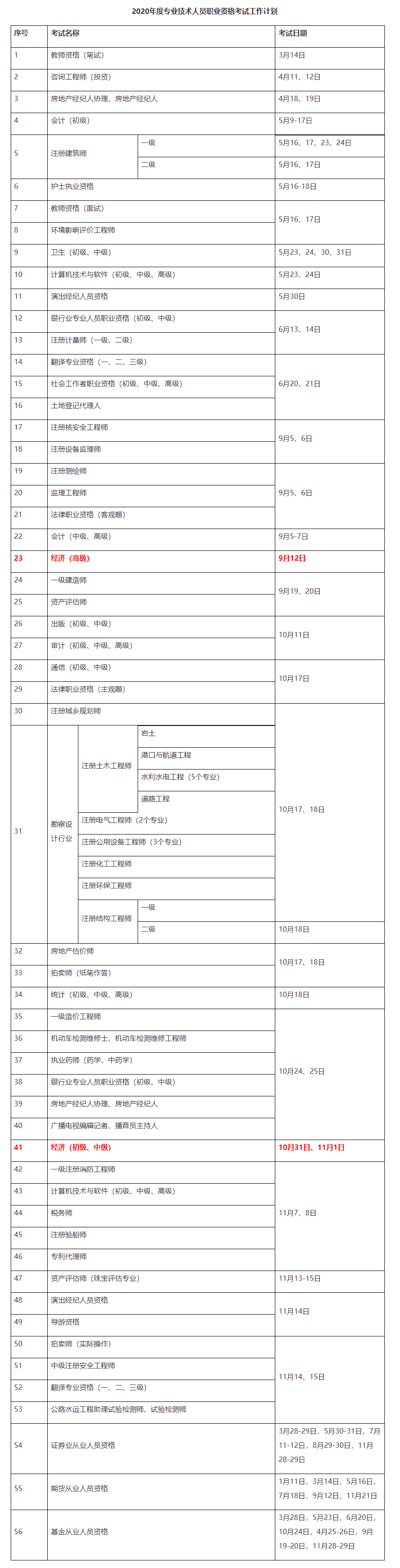 2020初中級經(jīng)濟師考試時間確定！10月31日、11月1日_中級經(jīng)濟師_正保會計網(wǎng)校