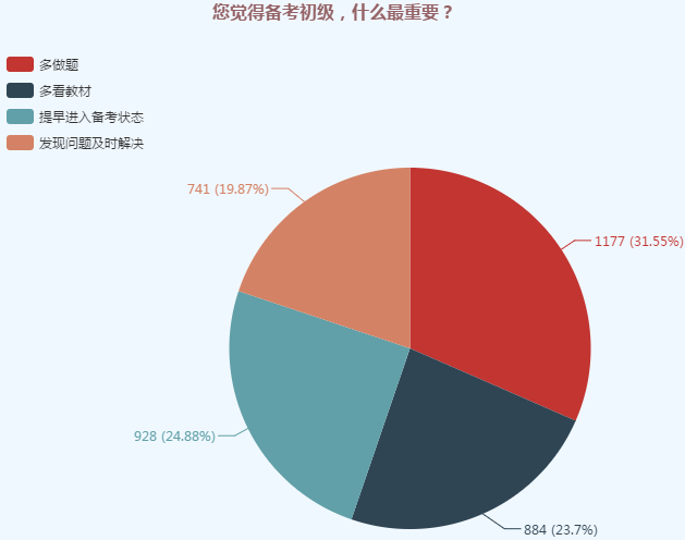 我發(fā)誓 2020初級職稱必勝！