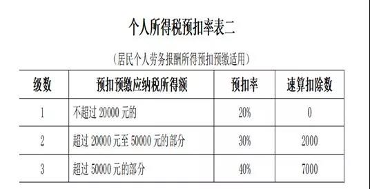 公司支付個(gè)人勞務(wù)報(bào)酬應(yīng)該注意三個(gè)問(wèn)題！