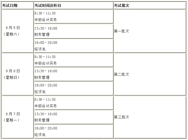 定了！2020年這幾個月中級會計職稱考試將有大事發(fā)生！