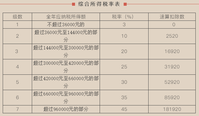 正保會計(jì)網(wǎng)校