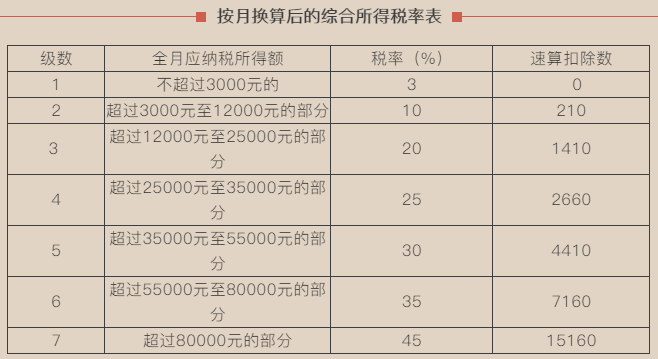 正保會計(jì)網(wǎng)校