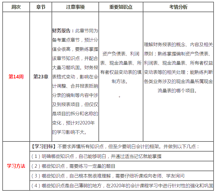 （第14周）注會新年學習計劃表出爐！你想看的都在這！