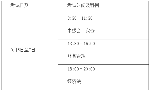 2020年中級會計職稱報名簡章公布！看看有哪些變化！