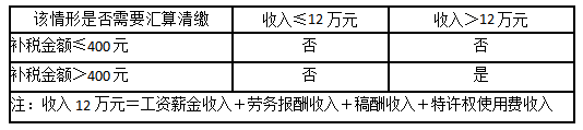 會(huì)計(jì)人員，春節(jié)前再忙也別忘記做好這N件事！