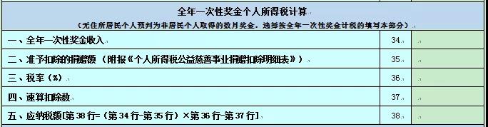 2020個人所得稅納稅申報表的8個變化！