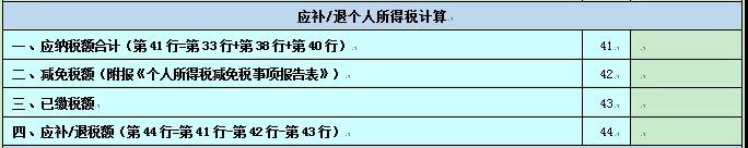 2020個人所得稅納稅申報表的8個變化！