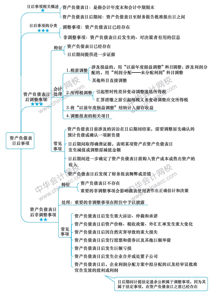 會(huì)計(jì)第15周預(yù)習(xí)計(jì)劃表！過(guò)年還在學(xué)習(xí)鼠你最棒！