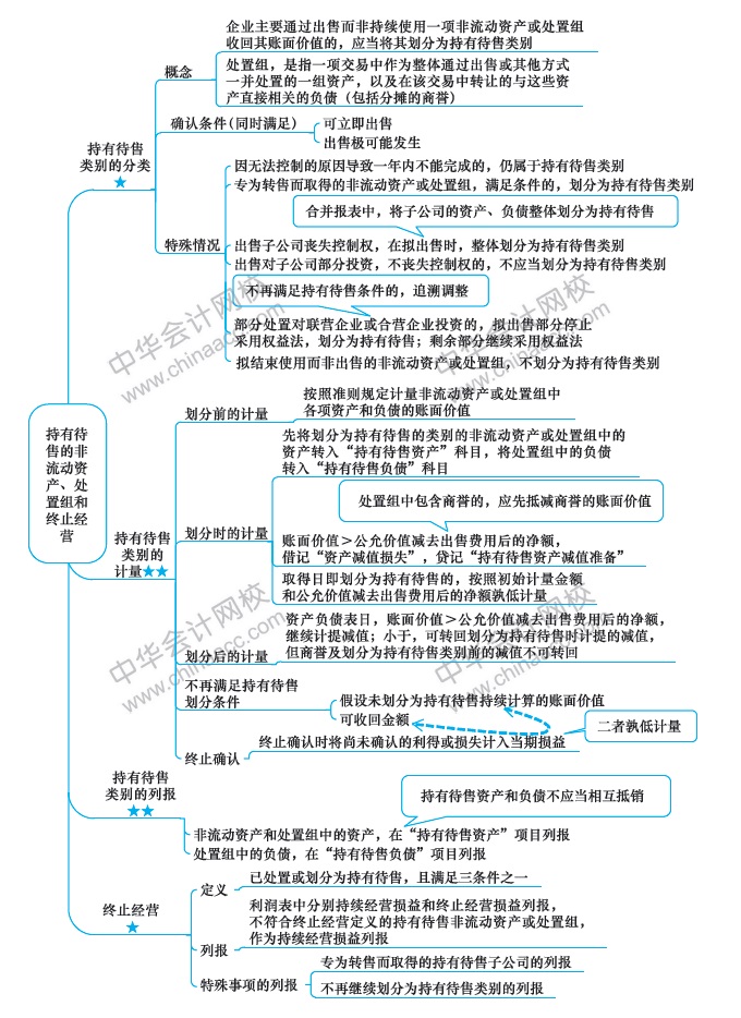 會(huì)計(jì)第15周預(yù)習(xí)計(jì)劃表！過(guò)年還在學(xué)習(xí)鼠你最棒！