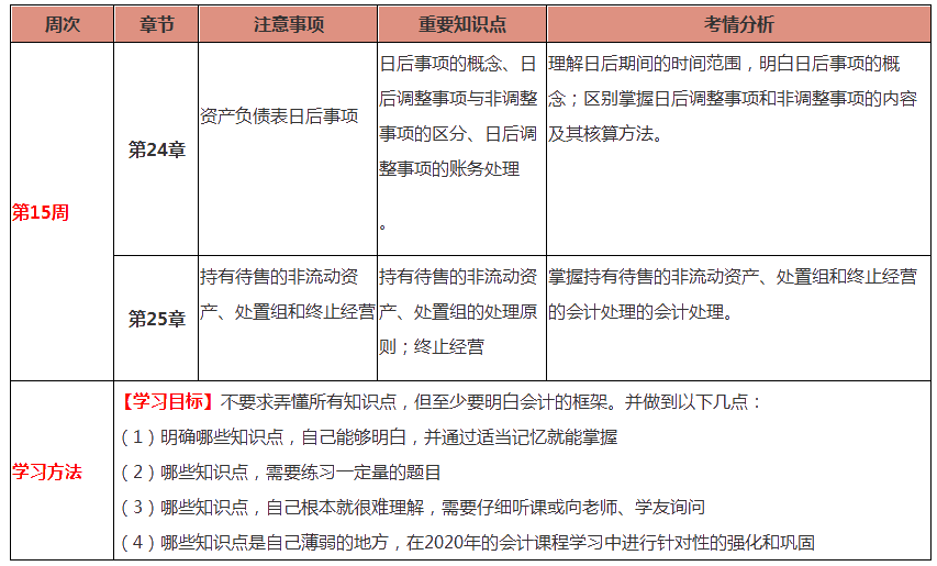 會(huì)計(jì)第15周預(yù)習(xí)計(jì)劃表！過(guò)年還在學(xué)習(xí)鼠你最棒！