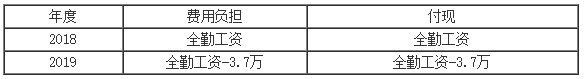 正保會(huì)計(jì)網(wǎng)校