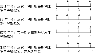 財務(wù)管理知識點