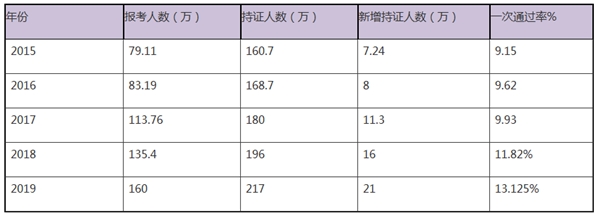 中級會計師月薪曝光！考完中級工資到底能漲多少？