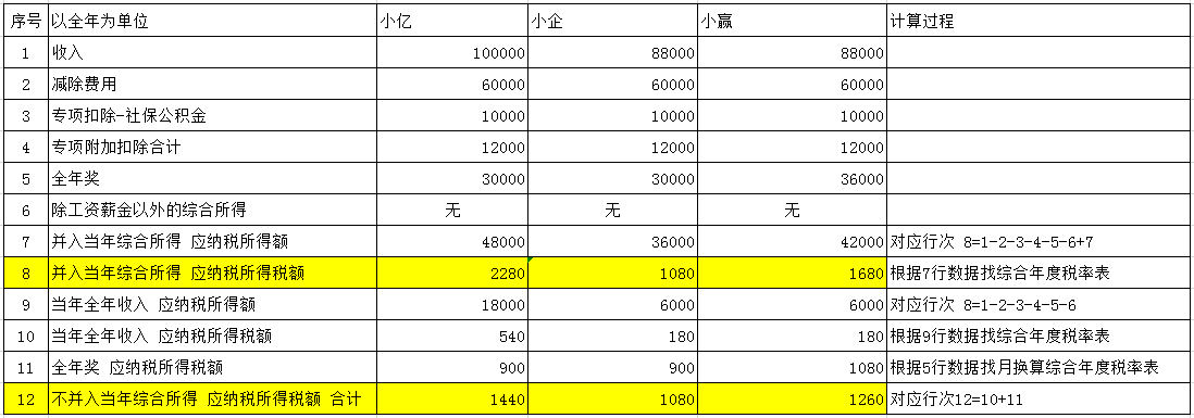 過(guò)年啦！年會(huì)、年貨、年終獎(jiǎng)...怎么處理會(huì)計(jì)統(tǒng)統(tǒng)要清楚?。?