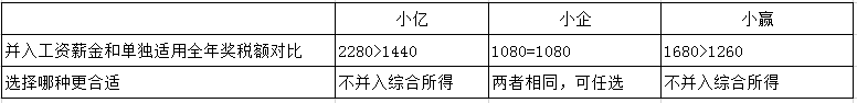 過(guò)年啦！年會(huì)、年貨、年終獎(jiǎng)...怎么處理會(huì)計(jì)統(tǒng)統(tǒng)要清楚??！ 