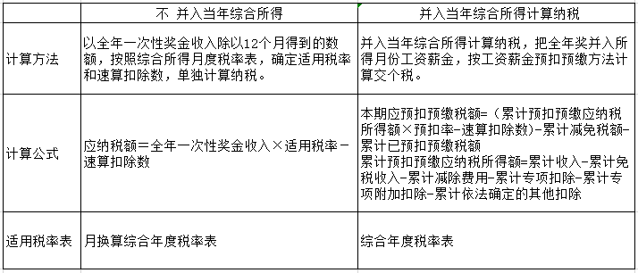 過(guò)年啦！年會(huì)、年貨、年終獎(jiǎng)...怎么處理會(huì)計(jì)統(tǒng)統(tǒng)要清楚??！ 