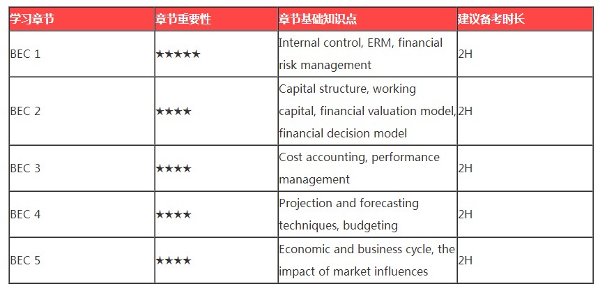 春節(jié)ing｜過(guò)年回家之假期AICPA備考tips4