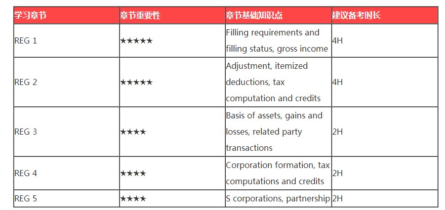 春節(jié)ing｜過(guò)年回家之假期AICPA備考tips3