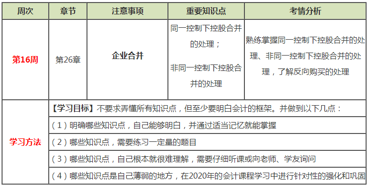 注會(huì)會(huì)計(jì)預(yù)習(xí)周計(jì)劃：第十六周計(jì)劃表來啦！快來看！