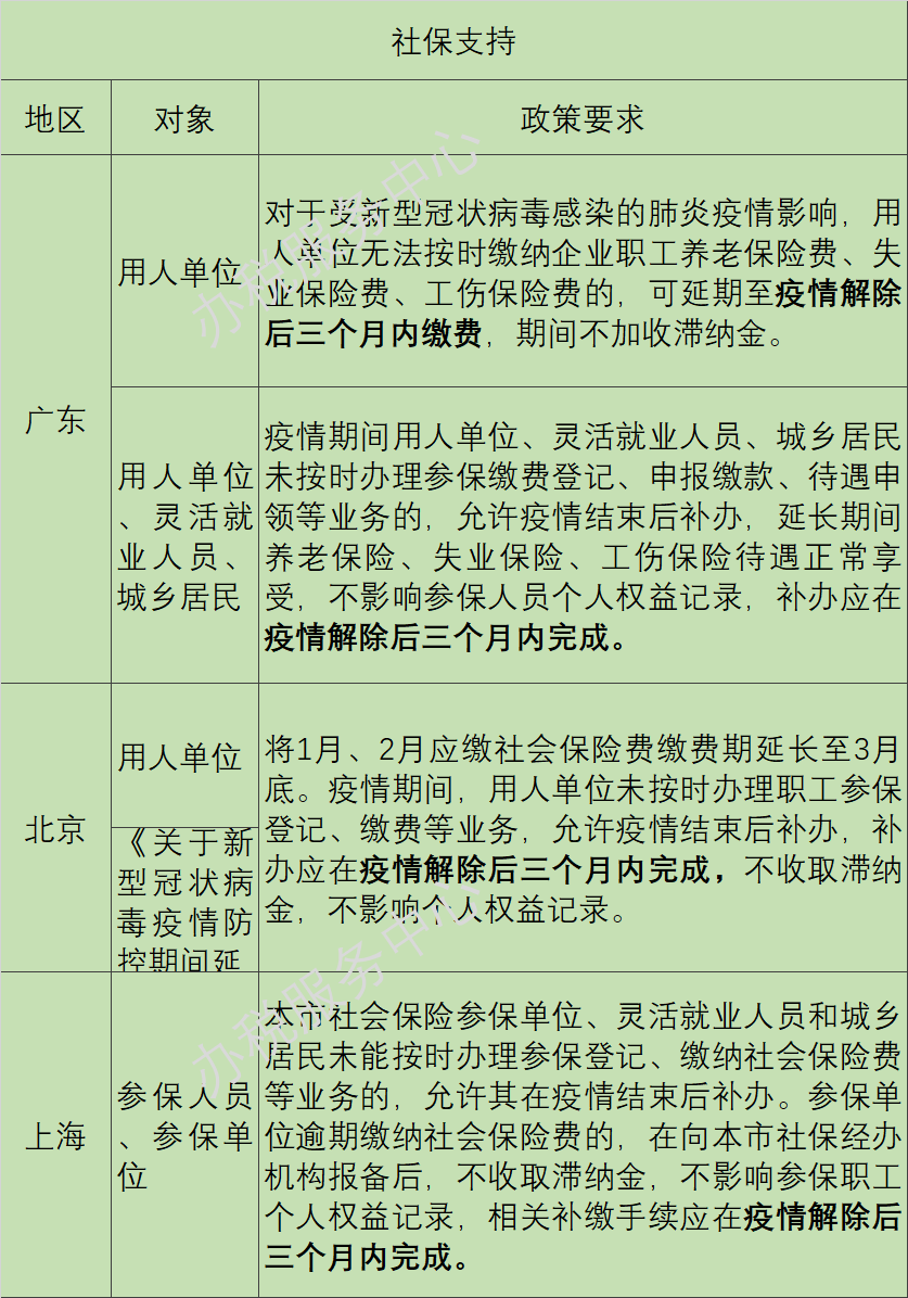 疫情陰霾下，這些稅收優(yōu)惠、政府補(bǔ)助等政策早知道！