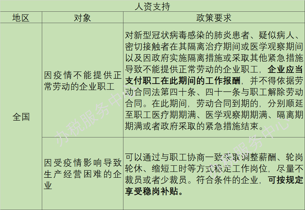 疫情陰霾下，這些稅收優(yōu)惠、政府補(bǔ)助等政策早知道！