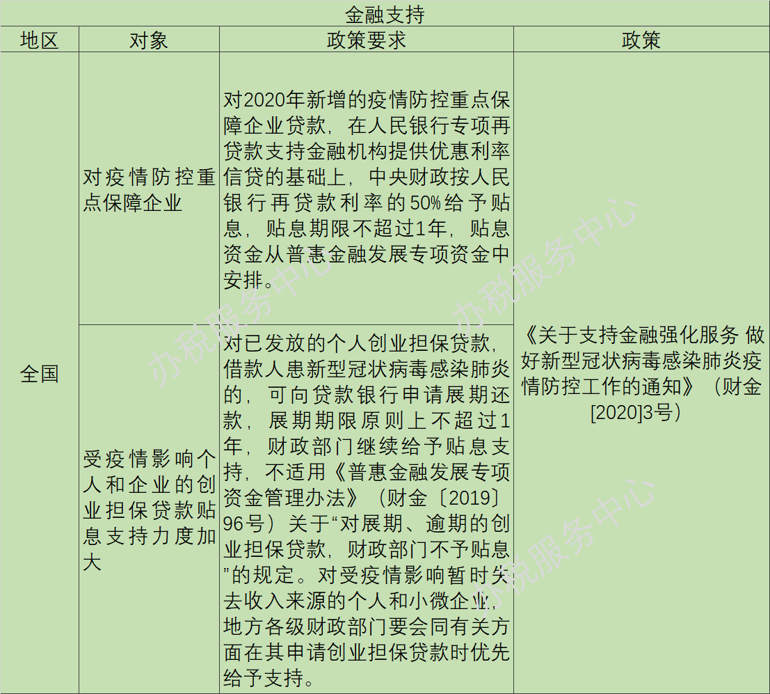 疫情陰霾下，這些稅收優(yōu)惠、政府補(bǔ)助等政策早知道！