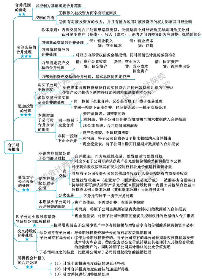 注會《會計》預習：第17周計劃表來啦?。?.10-2.16）