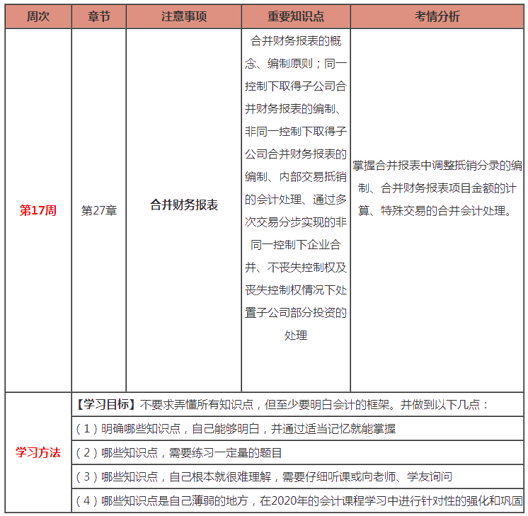 注會《會計》預習：第17周計劃表來啦?。?.10-2.16）