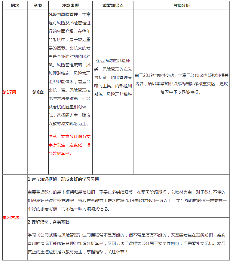 注會戰(zhàn)略第17周預(yù)習(xí)計劃表請查收（2月10日-2月16日）