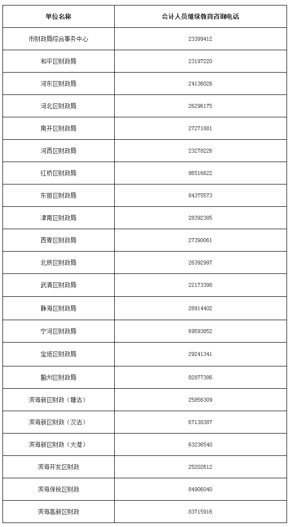 天津市財(cái)政局關(guān)于做好我市2020年度會(huì)計(jì)專(zhuān)業(yè)技術(shù)人員繼續(xù)教育工作的通知