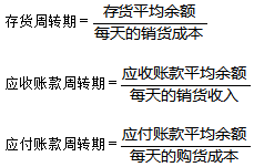 中級會計(jì)職稱財(cái)務(wù)管理預(yù)習(xí)知識：現(xiàn)金周轉(zhuǎn)期