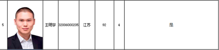 92分高級會計師金榜學員12字備考心得！