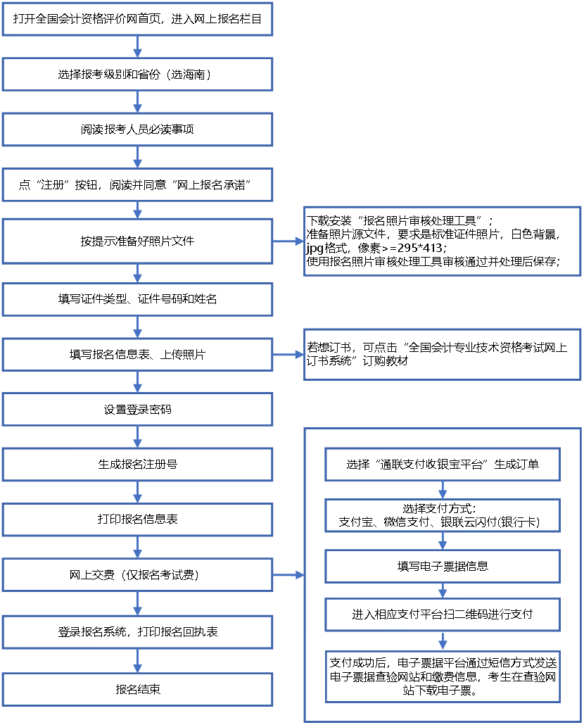 2020海南會(huì)計(jì)中級(jí)報(bào)名信息填寫(xiě)錯(cuò)誤 還能修改嗎？