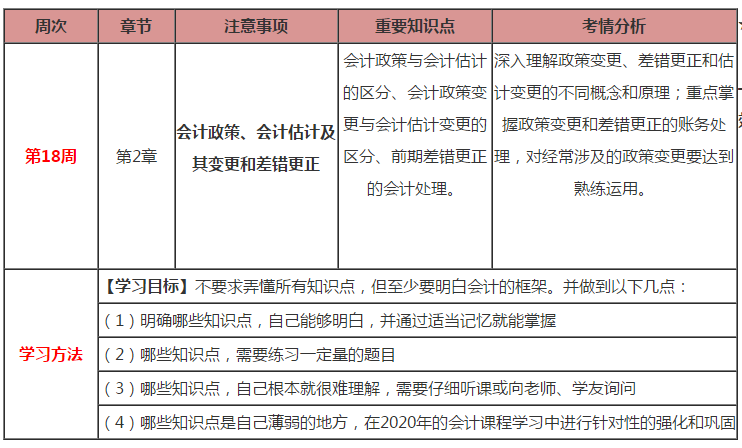 久等啦！注會會計(jì)第18周計(jì)劃表來啦?。?.17-2.23）