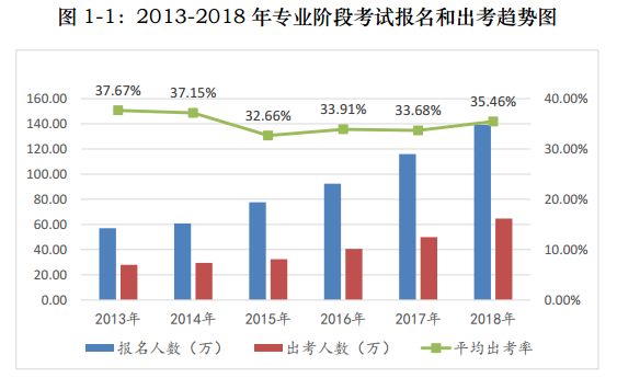 【趣味實驗室】對比5年前與現(xiàn)在對于CPA的看法 結(jié)果太有趣了