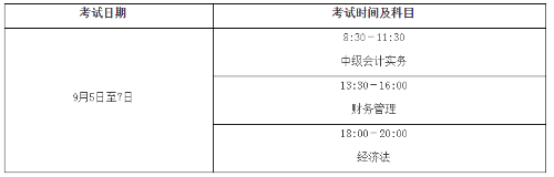 安徽六安2020年高級會計師報名時間3月12日-3月29日