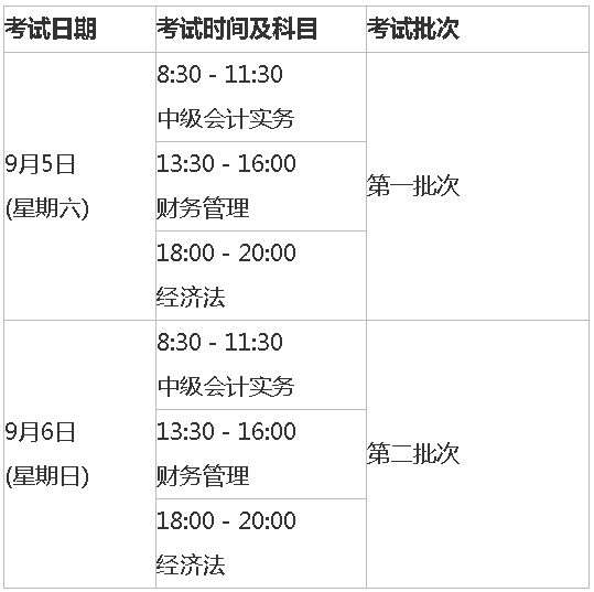 安徽六安2020年高級(jí)會(huì)計(jì)師報(bào)名時(shí)間已公布