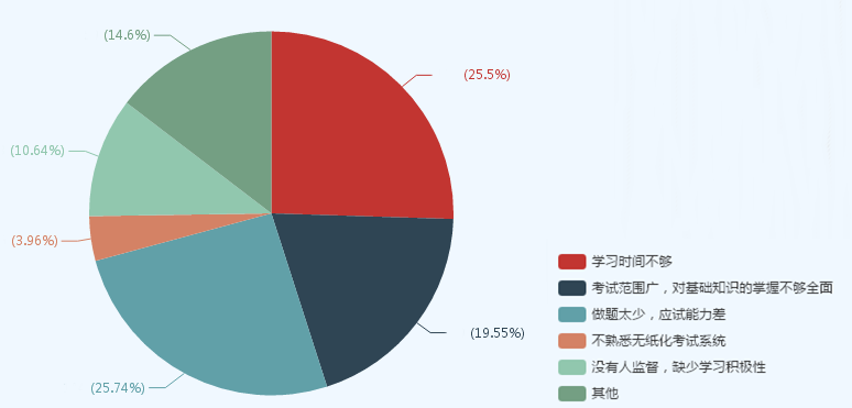 現(xiàn)在備考中級會計(jì)職稱太早？看看過來人什么時候開始學(xué)習(xí)的！