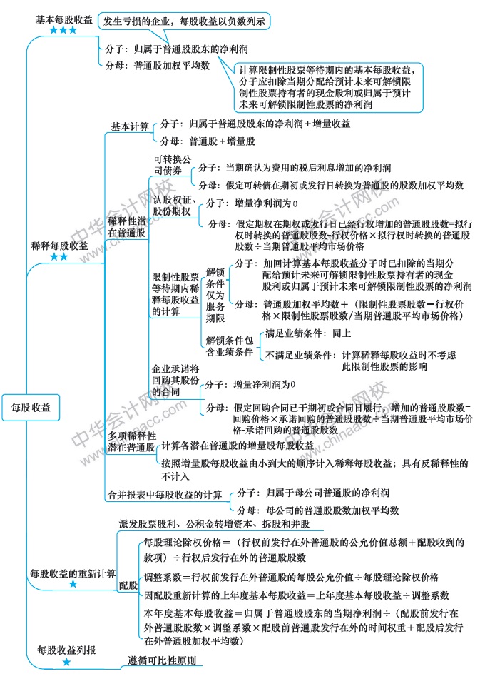 最后兩周！注會會計第19周計劃表來啦！（2.24-3.1）