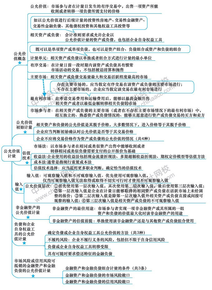 最后兩周！注會會計第19周計劃表來啦?。?.24-3.1）