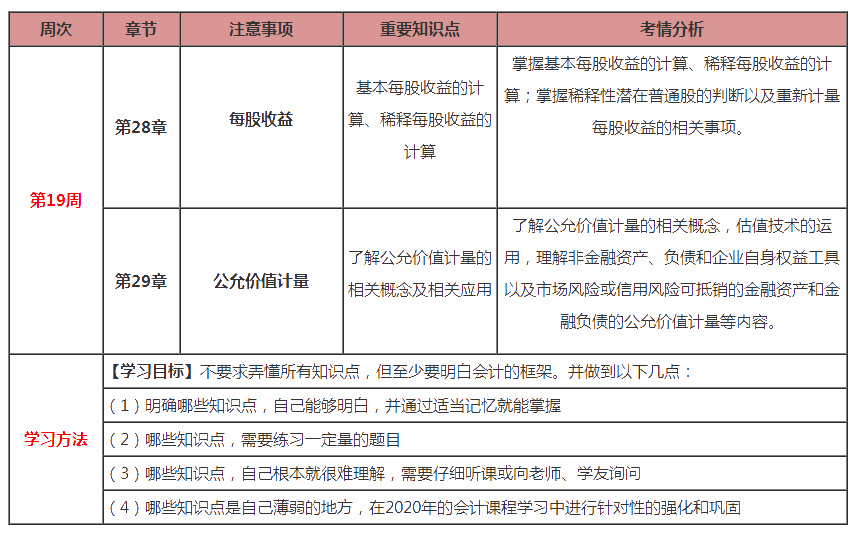 最后兩周！注會會計第19周計劃表來啦?。?.24-3.1）