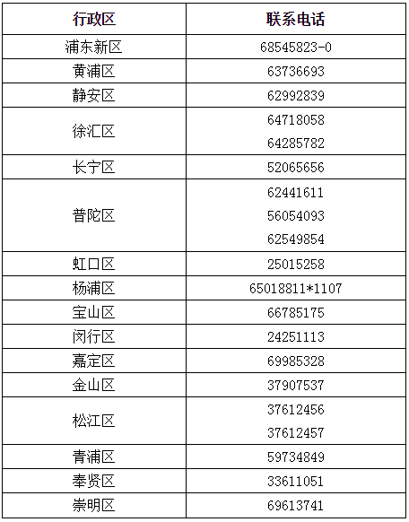 上海2020年高級會計師報名第二階段3月25日起