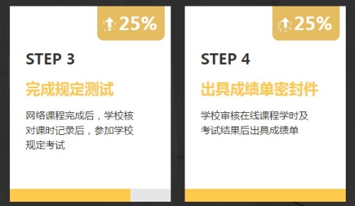 非會計專業(yè)報考AICPA需要修補多少會計學分？1