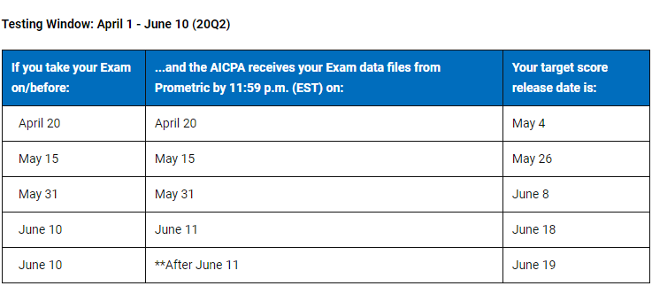 2020年AICPA第二季度考試成績公布時(shí)間已確定