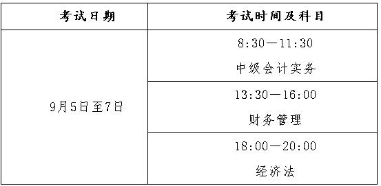 安徽銅陵2020年高級(jí)會(huì)計(jì)師報(bào)名簡(jiǎn)章已公布