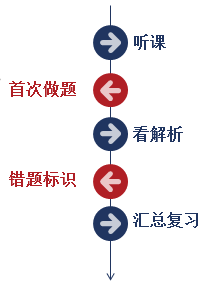 CPA備考資料合集  送你一塊高薪的敲門磚！