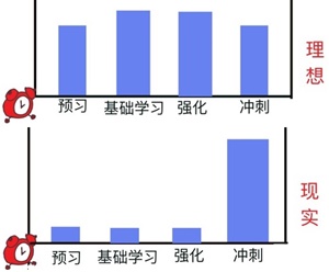 高效備考注會(huì)考試第一步：從擺脫拖延開始