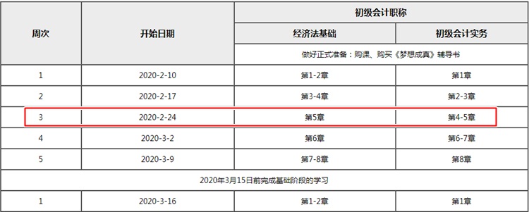 距離初級會計(jì)考試僅剩2個(gè)多月 你學(xué)到哪兒了